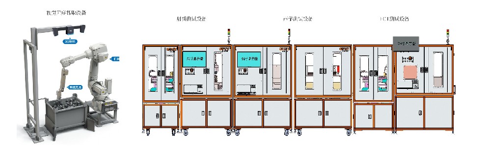 成品測(cè)試全自動(dòng)化整線(xiàn)設(shè)備