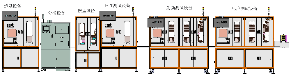 PCBA測(cè)試全自動(dòng)化整線(xiàn)設(shè)備